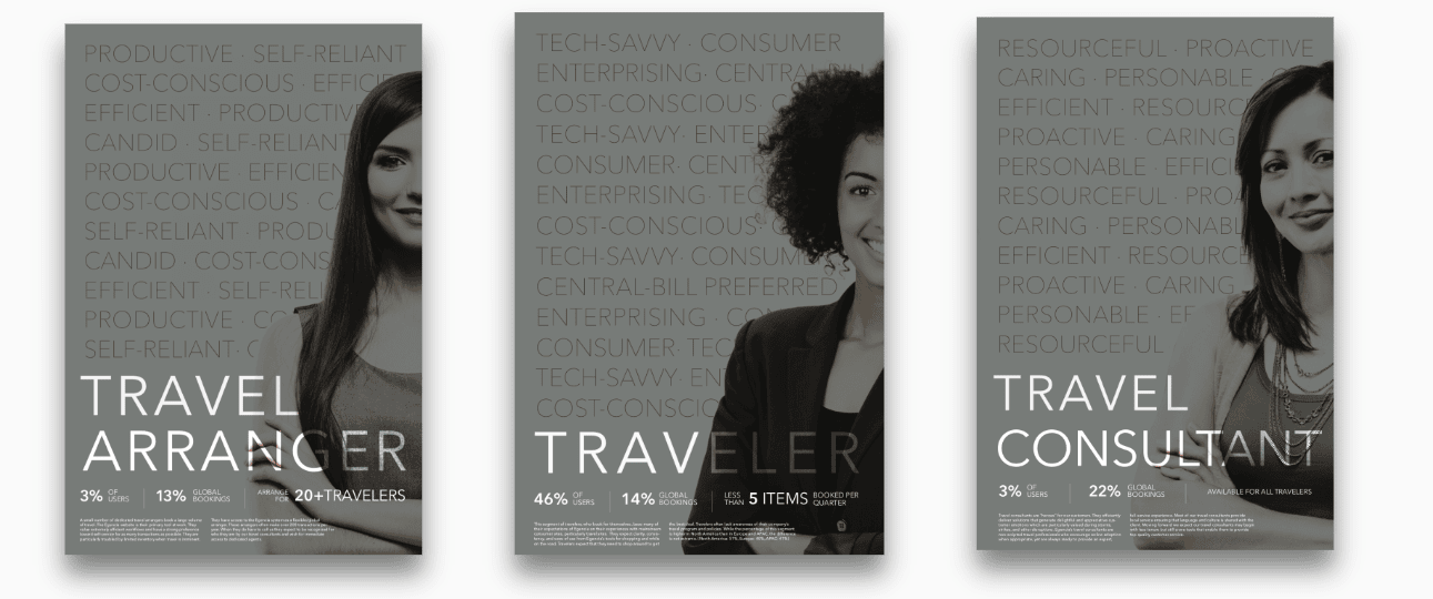 Egencia traveler personas
