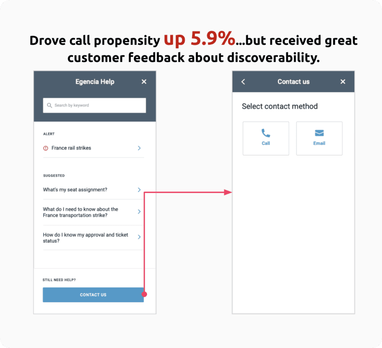 Option 3 launch (calls +5.9%)