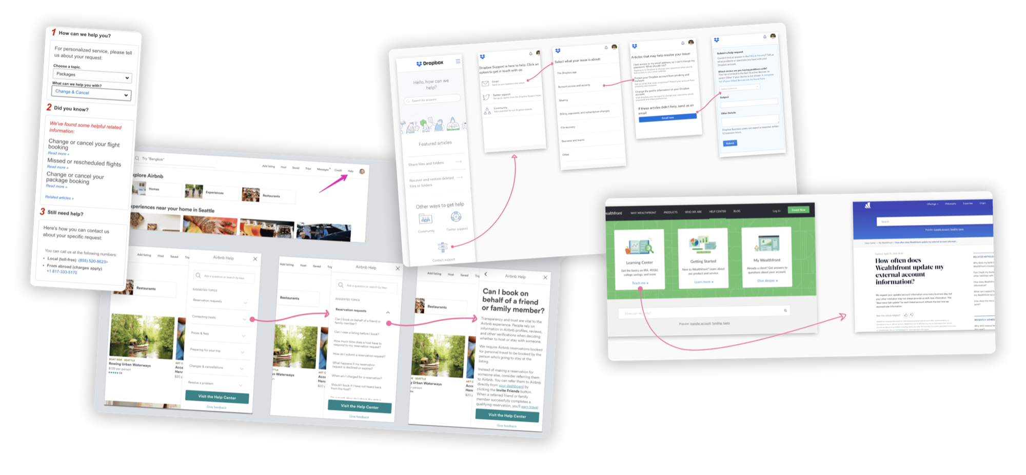 Competitor audit (Expedia, Airbnb, Dropbox, Wealthfront)