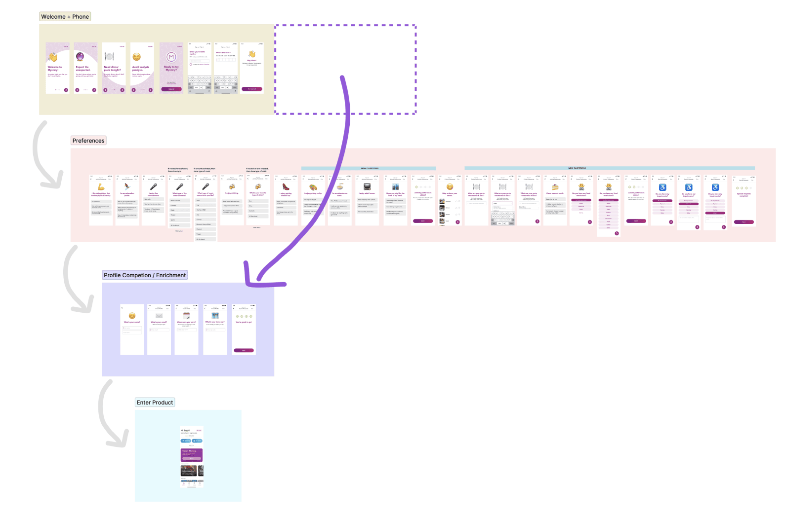 Profile enrichment moved to end-of-flow